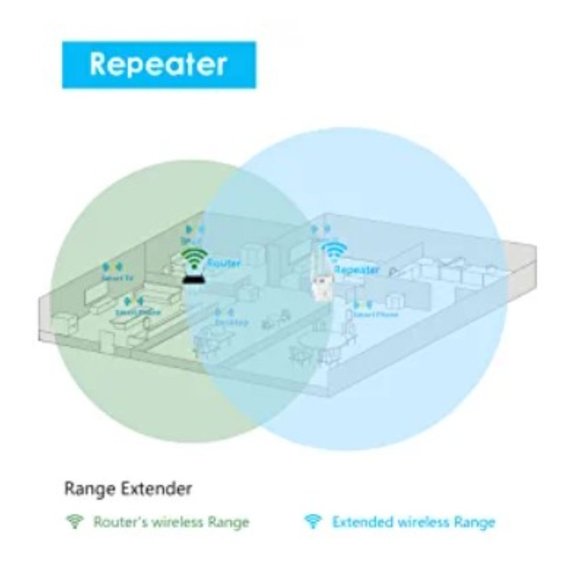 WiFi Range Extender - Signal Booster - Repeater w/ Ethernet Port - Dual Band - Picture 12 of 15